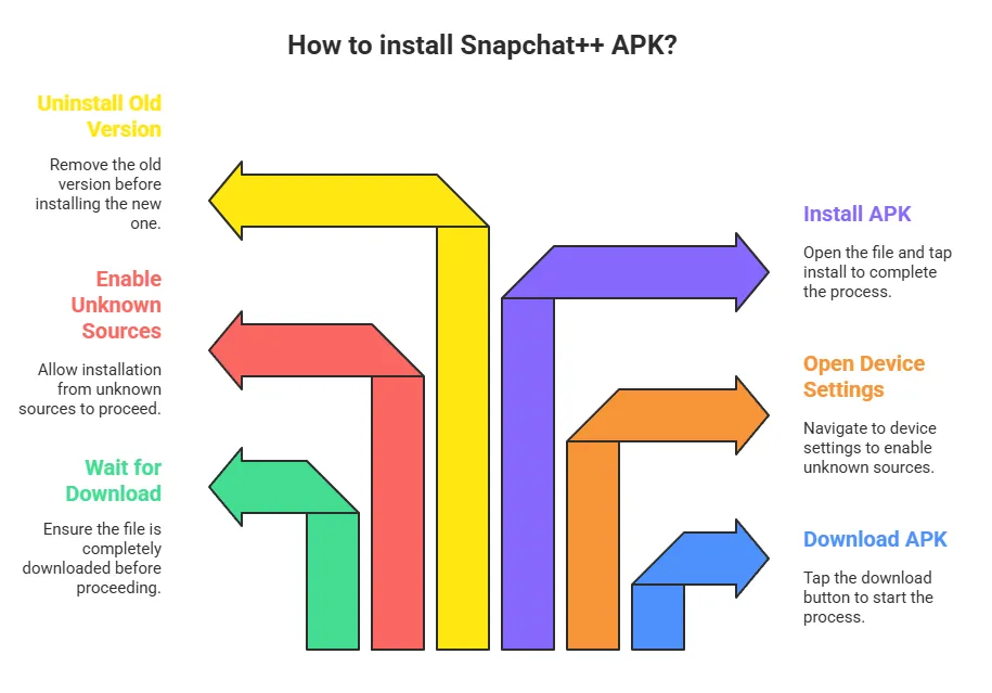 How to Download and Install Snapchat++ APK photo