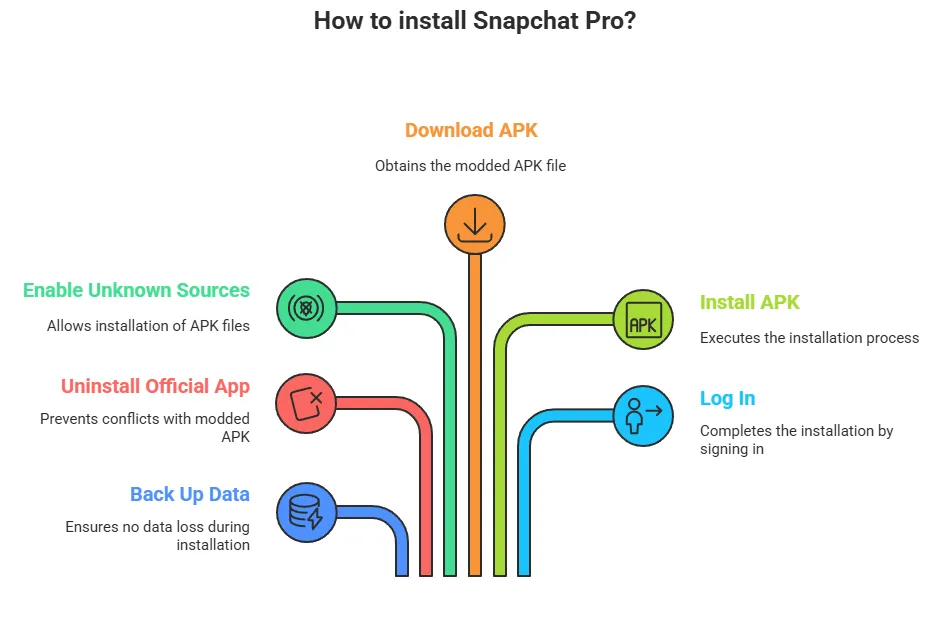 How to Install Snapchat Pro banner