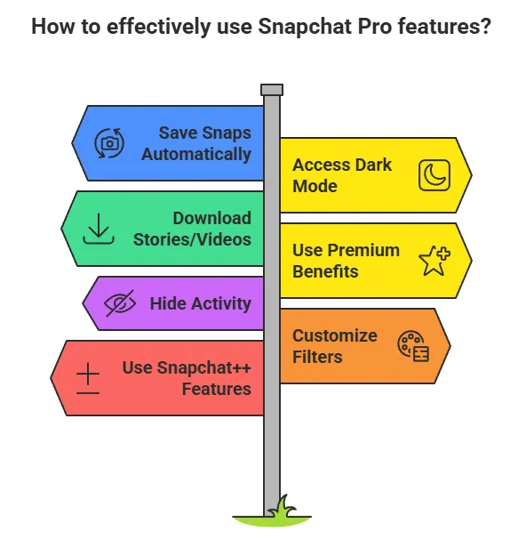 How to Use Snapchat Pro banner