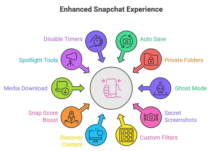 Key Features of Snapchat Pro banner